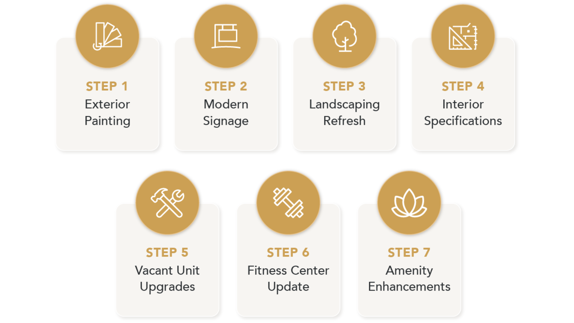  The Phases of Our 28-Day Transformation Process