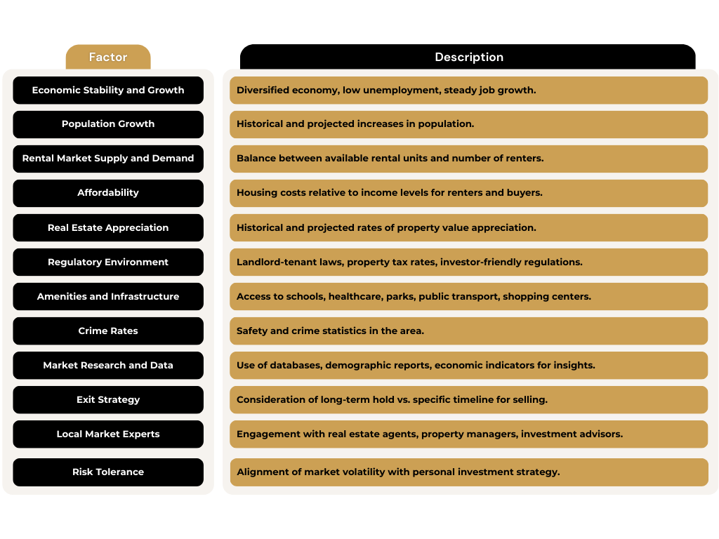 Selecting the Ideal Market for Investing in Multifamily Properties