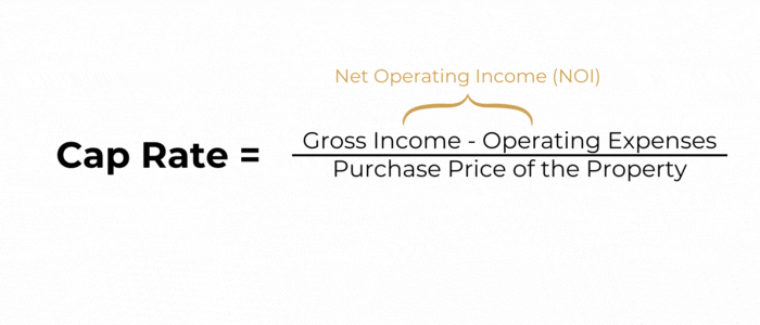 cap rate