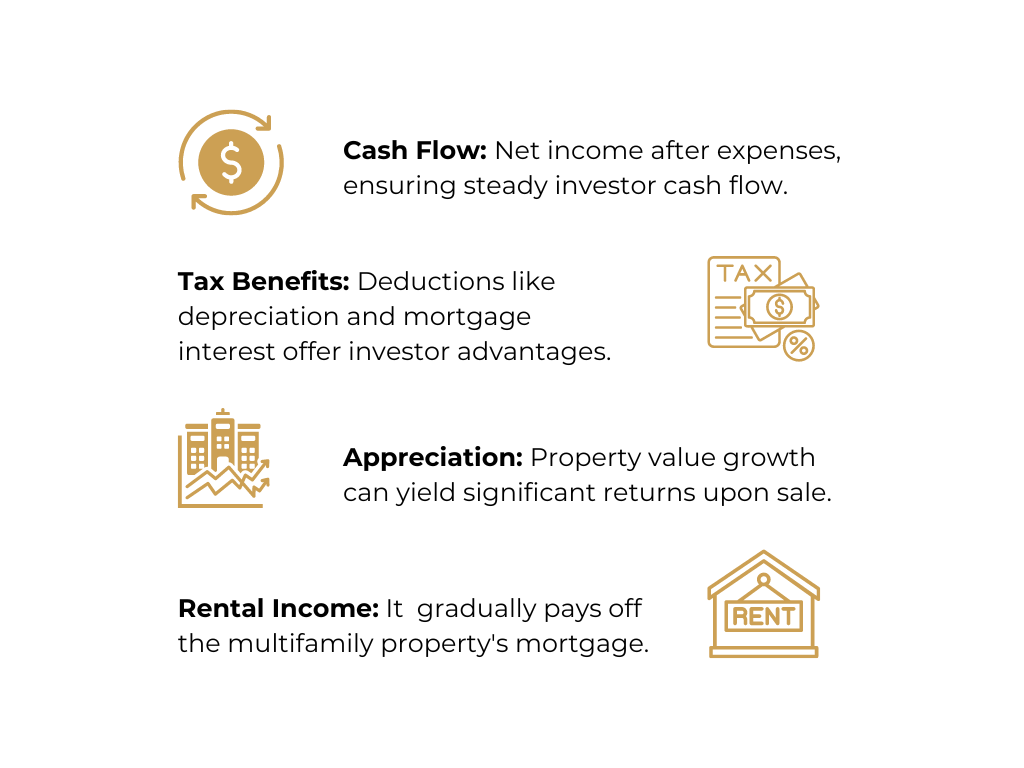  4 Sources of Returns for Multifamily Investors