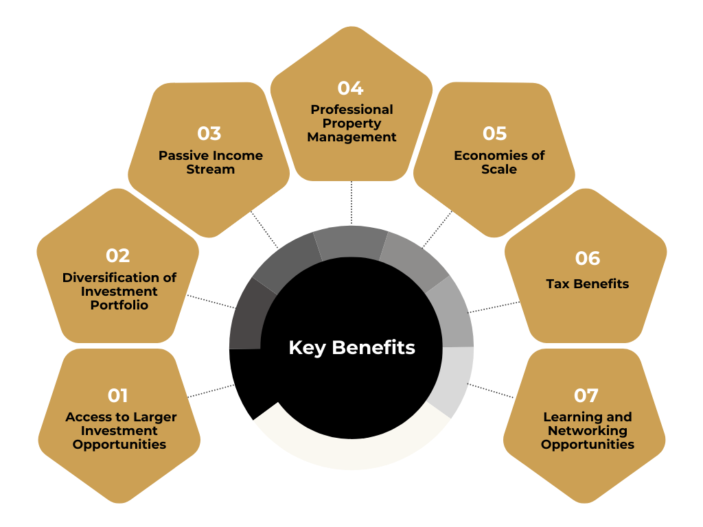 The Advantages of Investing in Multifamily Apartment Syndication